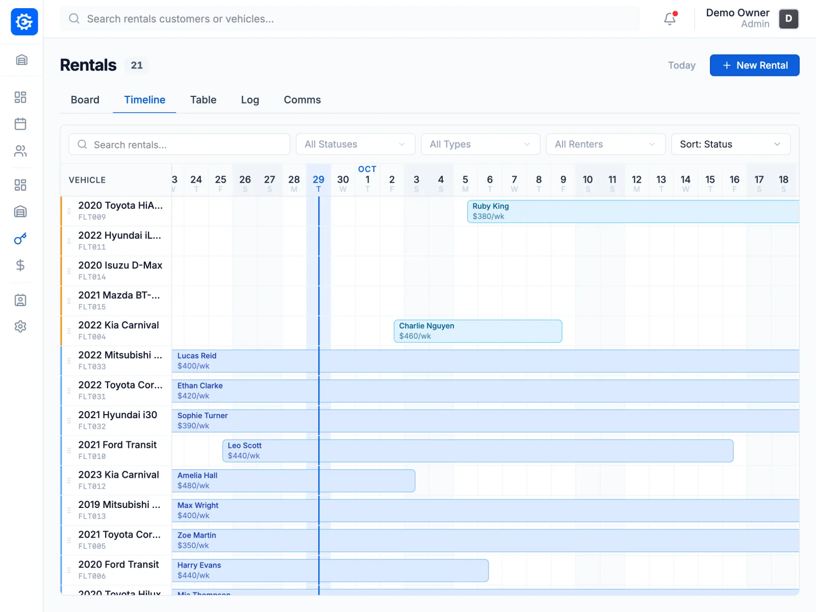 EasyGarage fleet timeline with every rental car and booking